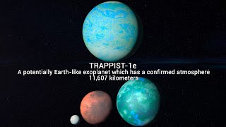 Exoplanet Size Comparison Ft The Exoplanets Channel [upl. by Allehcim]