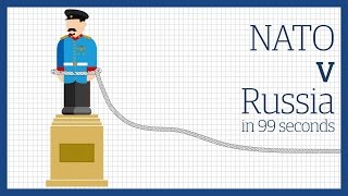 Russia vs Nato Europes frontline [upl. by Barbie]