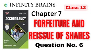 Forfeiture and reissue of shares  Chapter 7  Class 12 accounts  Question 6  Vivek Rathi [upl. by Ogdon]