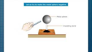 Charging by Induction [upl. by Raney]