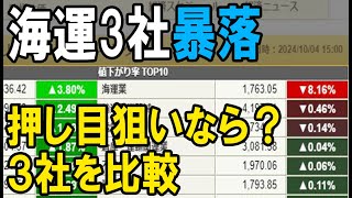 海運３社暴落！（日本郵船・商船三井・川崎汽船）株式テクニカルチャート分析 [upl. by Imij]