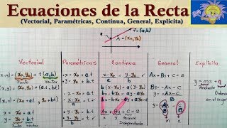 💹 ECUACIONES DE LA RECTA Vectorial Paramétricas Continua General Explicita  Juliana la Profe [upl. by Eicak737]