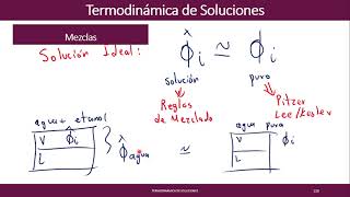 Repaso de Termodinámica de Soluciones [upl. by Morrissey]