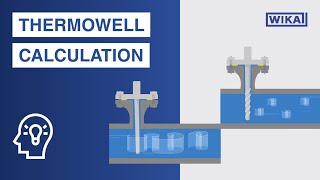 How are thermowells calculated  Wake frequency calculation per ASME PTC 193 TW2016 [upl. by Tallula]