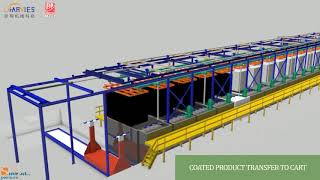 CraneHoist ElectrophoresisAnaphoresisCataphorese Immersion Coating Line [upl. by Celinka]