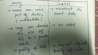 Lossy and losseless Compression  What is  Digital image processing [upl. by Nanerb]