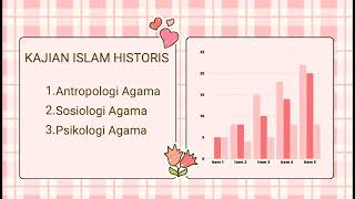 UTS Metodologi Studi Islam Kajian Islam NormatifHistoris [upl. by Acinoed]