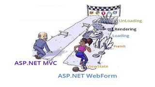 ASPNET Web Forms vs ASPNET MVC in UrduHindi  By Nazish Sattar [upl. by Drusilla]