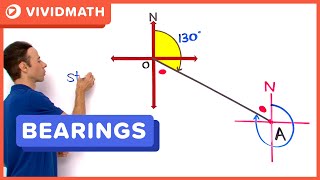 How To Bearings Problem  VividMathcom [upl. by Joell]