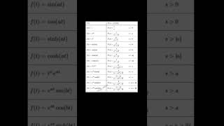 Laplace transforms formulas engineering mathematics [upl. by Ynez]