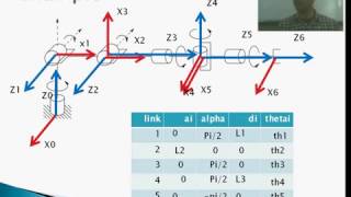 Rebotics07Forward Kinematics Example 02  DH parameters [upl. by Katt]