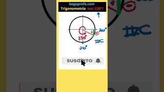 Seno de un ángulo del cuarto cuadrante ángulos que suman 360º begoprofe matematicas [upl. by Sirovaj175]