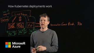 How Kubernetes deployments work [upl. by Ydnec]