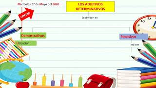 ADJETIVOS DETERMINATIVOS [upl. by Kwang]