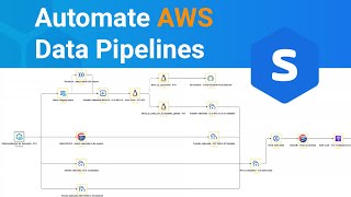 Automate AWS Data Pipelines  Demo [upl. by Hovey]