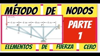 ARMADURAS METODO DE NODOS Ejercicio 6 28 B PARTE 1 [upl. by Noied]