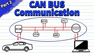 CAN Bus Wiring and Protocol Explained Part 2 [upl. by Analrahc803]