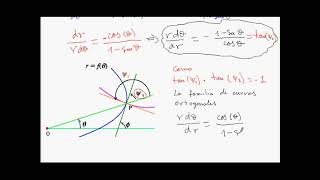 TRAYECTORIAS ORTOGONALES EN COORDENADAS POLARES [upl. by Novel]