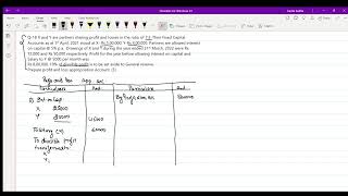 Profit and loss Appropriation Ac  Transfer of divisible profit to General Reserve [upl. by Brotherson]