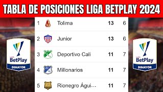 🔔🔥 TABLA de POSICIONES LIGA BETPLAY 2024  Liga Betplay Apertura Fecha 7 [upl. by Adnilev]