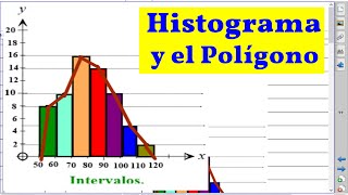 Histograma y Polígono de Frecuencia [upl. by Briscoe650]