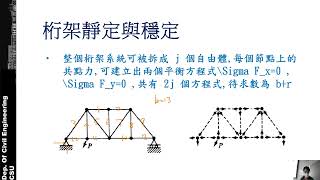 SA 4111 桁架穩定分析 [upl. by Ailis]