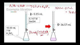 Topic 46 Titration [upl. by Ynoyrb]