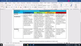 RÚBRICAS PARA EVALUAR APRENDIZAJES MATEMATICA 2223 [upl. by Berlauda137]