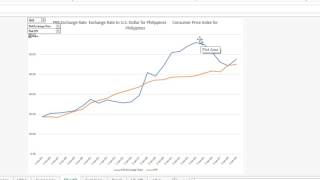 PPP Exchange Rate  Graphs and List Box [upl. by Anerac]