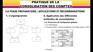 La pratique de la consolidation avec des exemples chiffrés  Comptabilité approfondie [upl. by Atolrac]