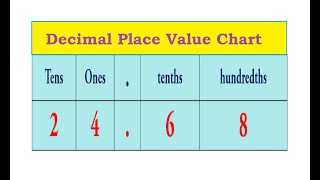 Decimal Place Value Chart [upl. by Refitsirhc]