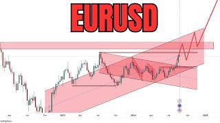 EURUSD technical chart analysis for upcoming week eur usd eurusd [upl. by Abby99]