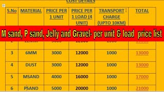 M sand P sand amp Jelly price List in tamilnadu  April month Price list 2021  Construction Material [upl. by Pascia]