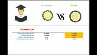 UC Irvine vs UCSD demographic ranking and enrollment [upl. by Aynad542]