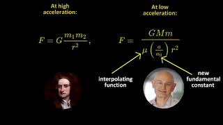 Modified Newtonian Dynamics MOND The Dark Matter solution [upl. by Kirre]