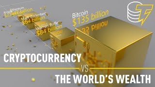 Cryptocurrency vs the World’s Wealth [upl. by Sansen196]