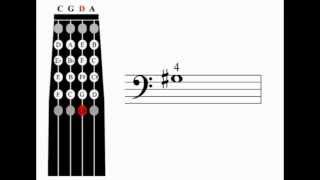 A Melodic Minor 1 Octave [upl. by Atiras378]