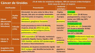 Nódulos tiroideos y cáncer de tiroides ENARM [upl. by Malone96]