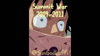 THANK YOU ALL FOR 100 SUBSCRIBERS  One Piece Edit  Song Notion  SunGodLuffi [upl. by Annej]