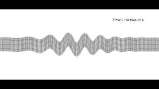 Dispersion of an A0 Lamb Wave [upl. by Stratton]