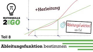 Was ist die Ableitungsfunktion Herleitung Erklärung und Beispiele  EINFACH erklärt [upl. by Locklin]