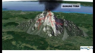 Dahsyatnya Letusan Gunung Tambora dan Gunung Toba yang Mengubah Iklim Dunia [upl. by Bow]