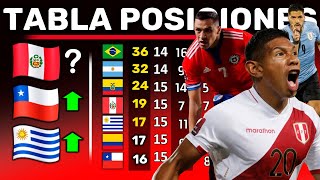 TABLA de POSICIONES FEBRERO  Fecha 16 ELIMINATORIAS 2022  Chile ty Perú pelean el quinto lugar [upl. by Adnam]