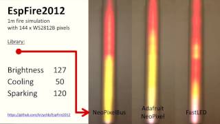 EspFire2012  Comparision of Libraries [upl. by Nyloj]