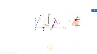 exercice induction électromagnétique barre horizontale [upl. by Millburn]