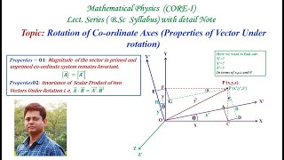 Rotation of Coordinate Axes Properties of Vector Under rotation [upl. by Naiditch]