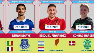 Best summer football transfers 2024  Part 2 [upl. by Cotter]