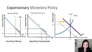 Expansionary amp Contractionary Monetary Policies Graphical Analysis [upl. by Aidroc]