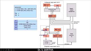 Demonstration of IAS Machine [upl. by Derzon]