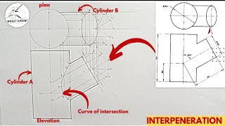 INTERPRETATION Interpenetration curve of intersection between two cylinders [upl. by Zenia]